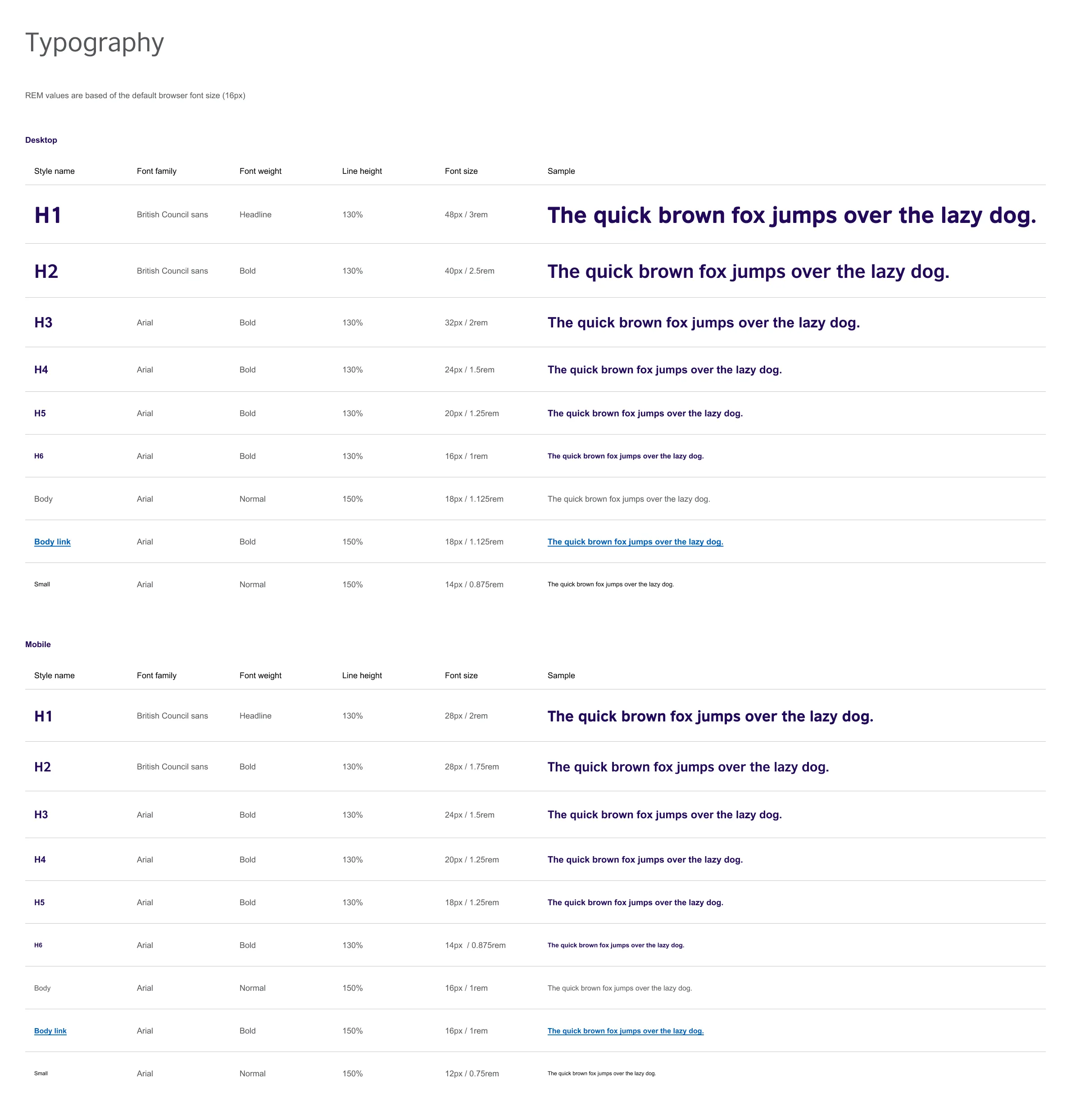 Typorgaphy component from the British Council component library.
